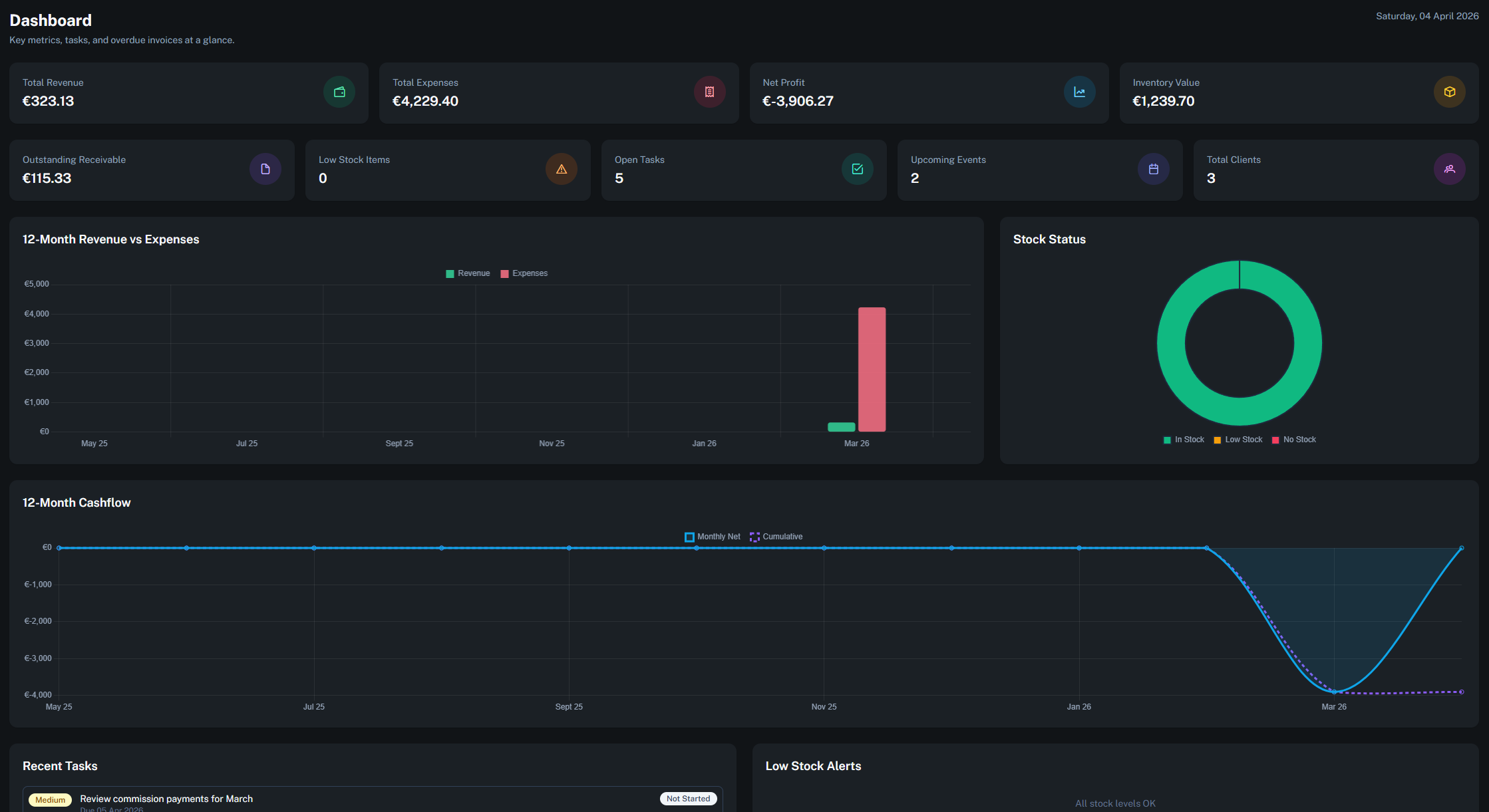 Opyrion Dashboard — revenue, expenses, profit, charts and task overview